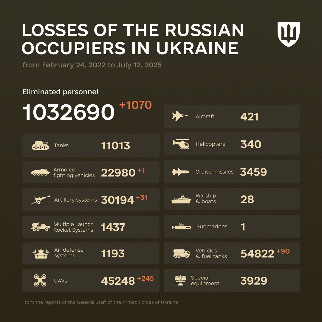 1235 Days of russia-Ukraine War – russian Casualties In Ukraine, Defense Express