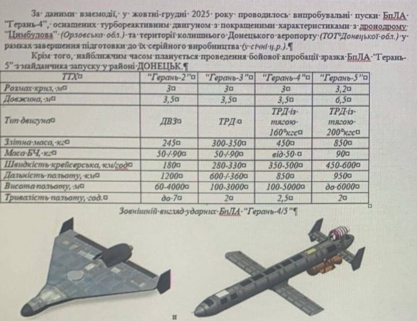 How Long Did It Take russia to Switch to Jet-Powered Drones, Did Anyone Sleep Through Their Emergence?