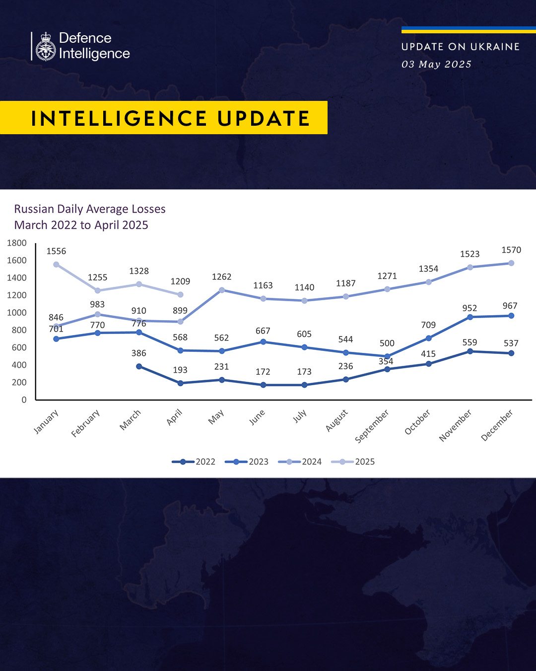 Defense Express The UK Defense Intelligence Analyzes How Despite Continued Losses, russia Has Failed to Achieve Major Gains in Ukraine This Year