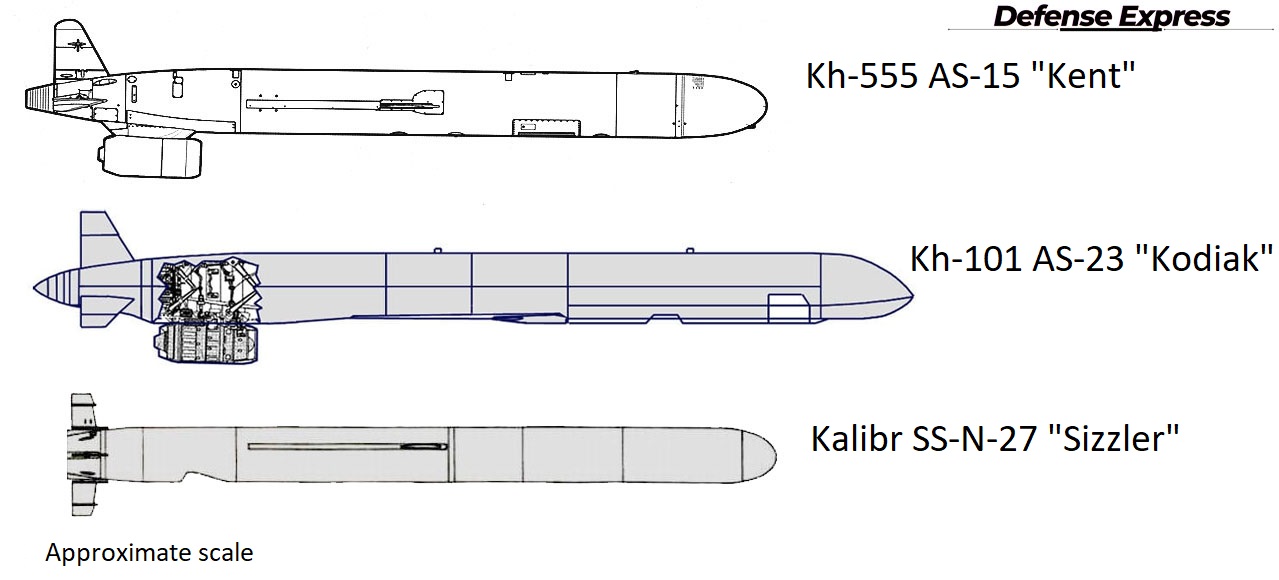 russia Launches Not Only Kh-101 Cruise Missiles from the Caspian Sea on Ukraine, But Also Kalibr Missiles, Defense Express