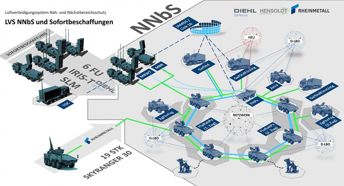 NNBs air defense system
