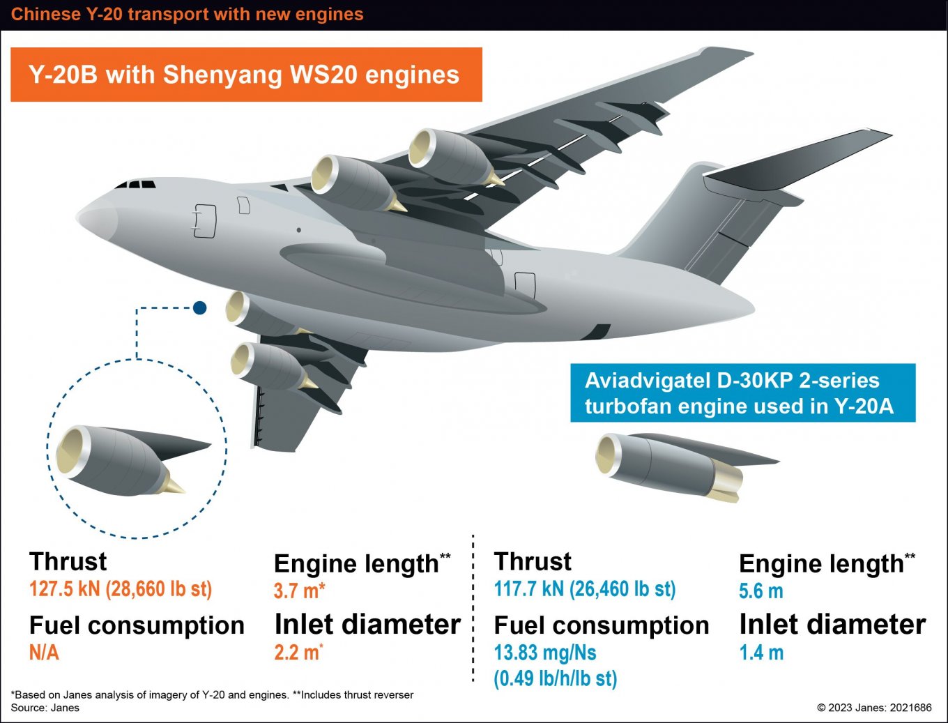 China Expands Fleet of Y-20B Airlifters With Indigenous WS-20 Engines, Further Reducing Reliance on russian D-30s