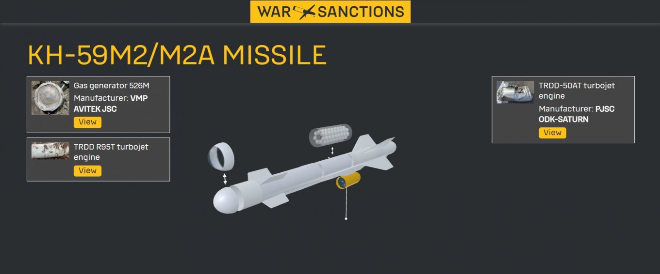 Defense Express / Kh-59 Missile Dissected: russian Parts 