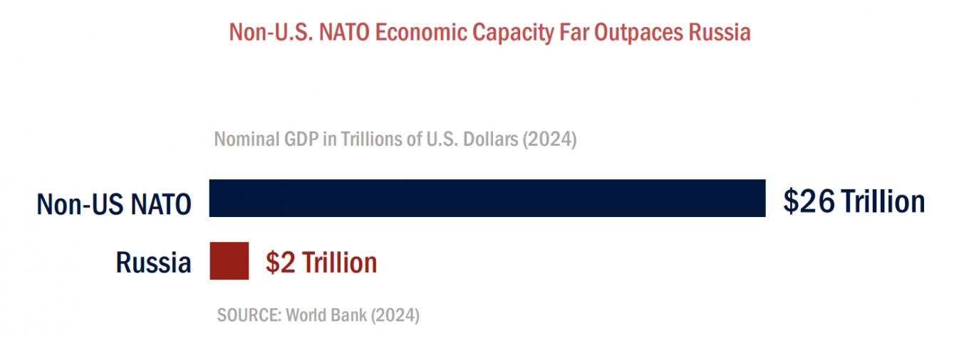 Why Europe Has Only Six Months Before U.S. Troop Withdrawal from Europe — What NATO 3.0 Means, Defense Express