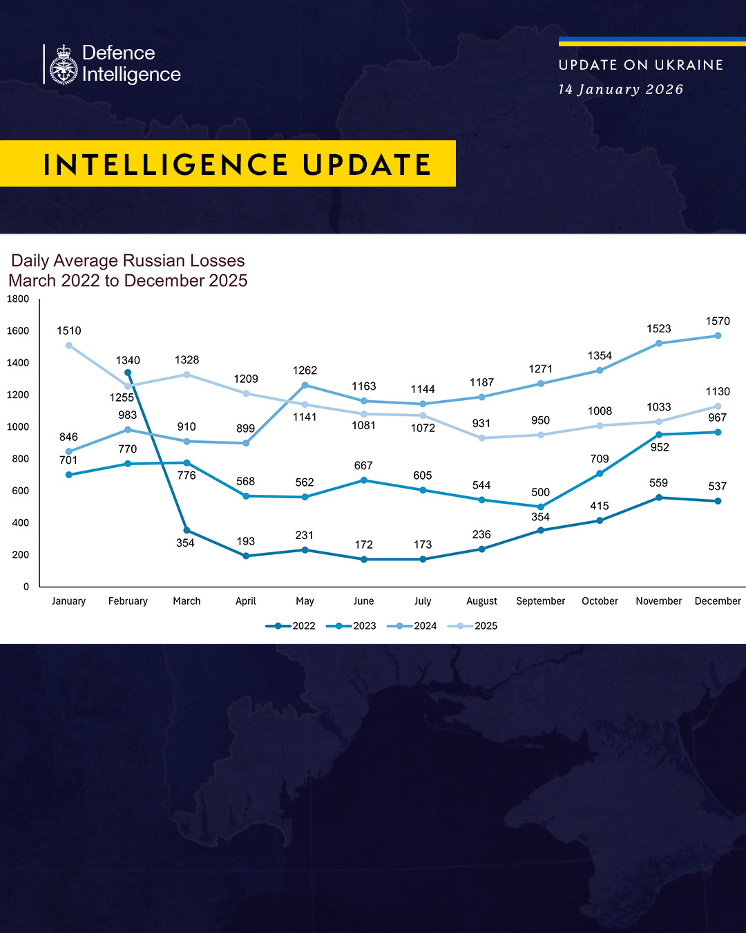 Defense Express UK Defense Intelligence Assesses That Ongoing Infantry Assaults Will Keep russian Casualty Rates Elevated In Early 2026