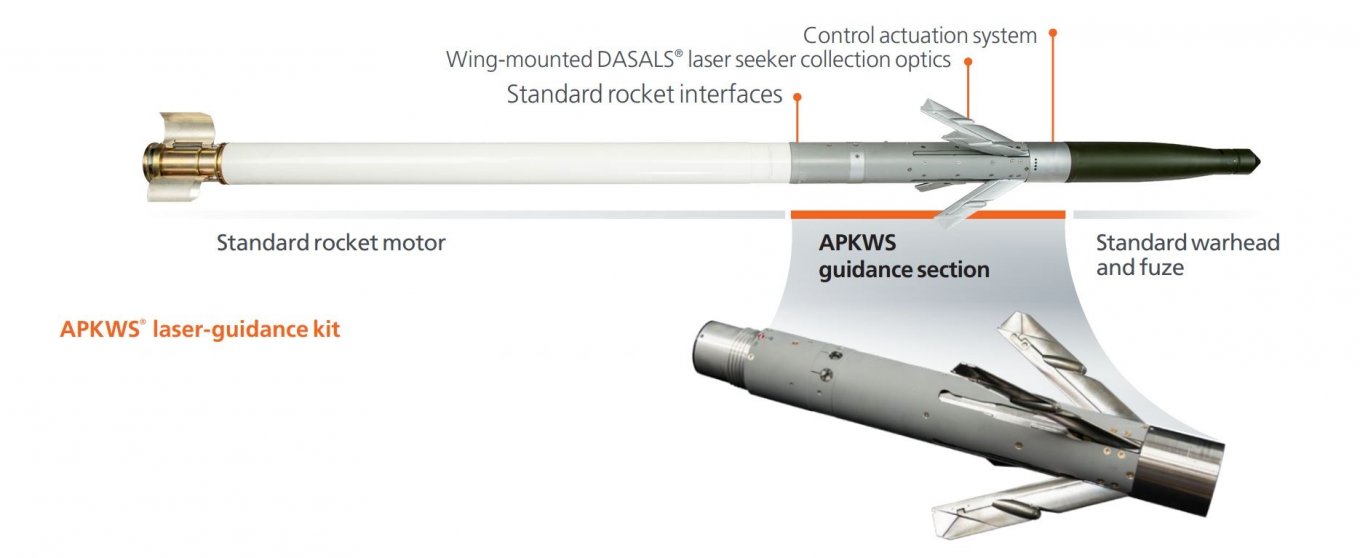 APKWS II, US to Sell Nigeria 5,000 APKWS II Rockets Amid Ukraine's Urgent Need