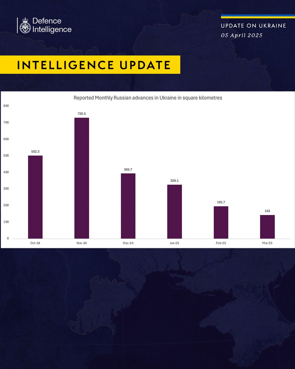 Defense Express The UK Defense Intelligence: russia’s Advance in Ukraine Drops Sharply, March Sees Limited Gains