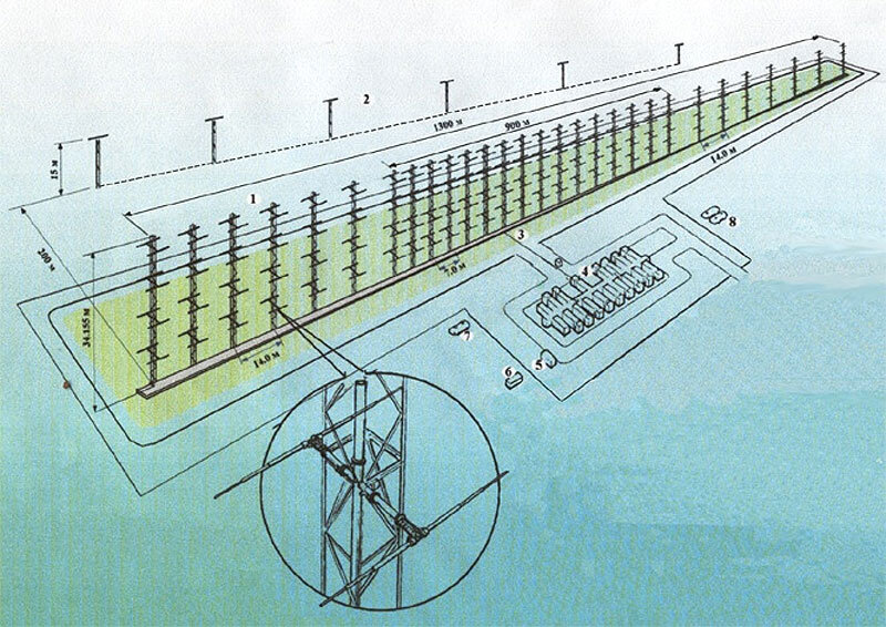 The schematic of the construction of the 29B6 Container over-the-horizon radar, Defense Express