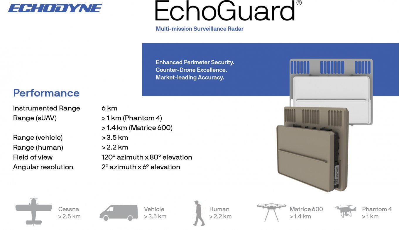 Echodyne EchoGuard