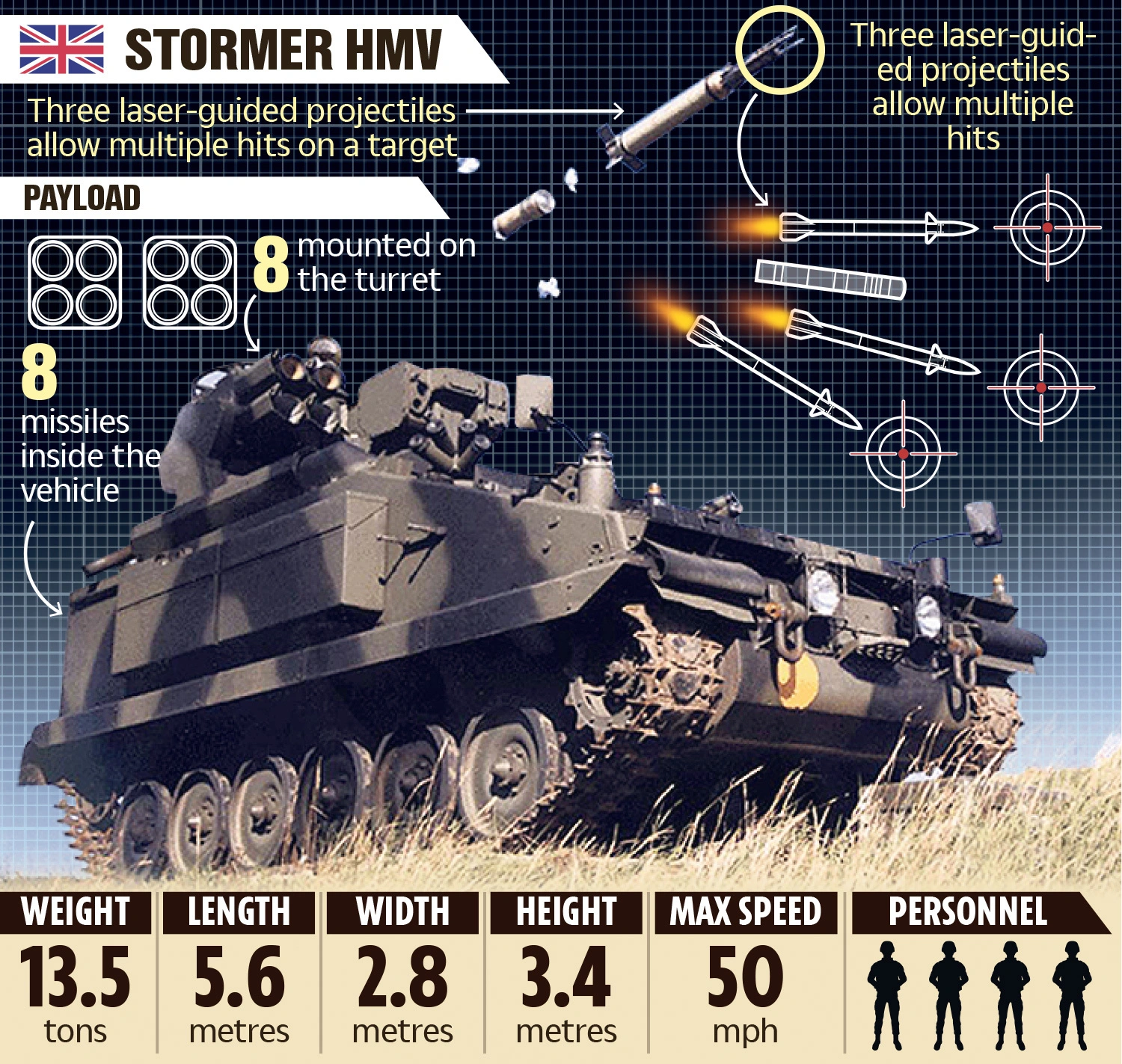 U.K. to Send Anti-Aircraft Armored Missile Launcher “Stormer” to Ukraine, Defense Express, war in Ukraine, Russian-Ukrainian war