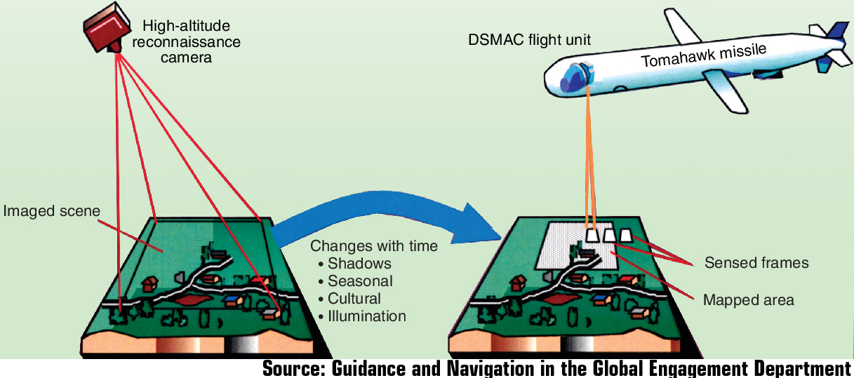 DSMAC operating principle / Defense Express / The Ultimate Advantage of Ukrainian Long-Range Kamikaze Drones Revealed: New-Gen DSMAC Guidance Like in Cruise Missiles