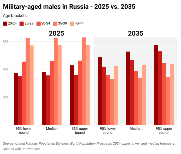 Defense Express / russia Can Lose in Ukraine and Still Come Out on Top — With 1,500 Tanks, 3,000 AFVs Expected to Replenish its Army in 2025