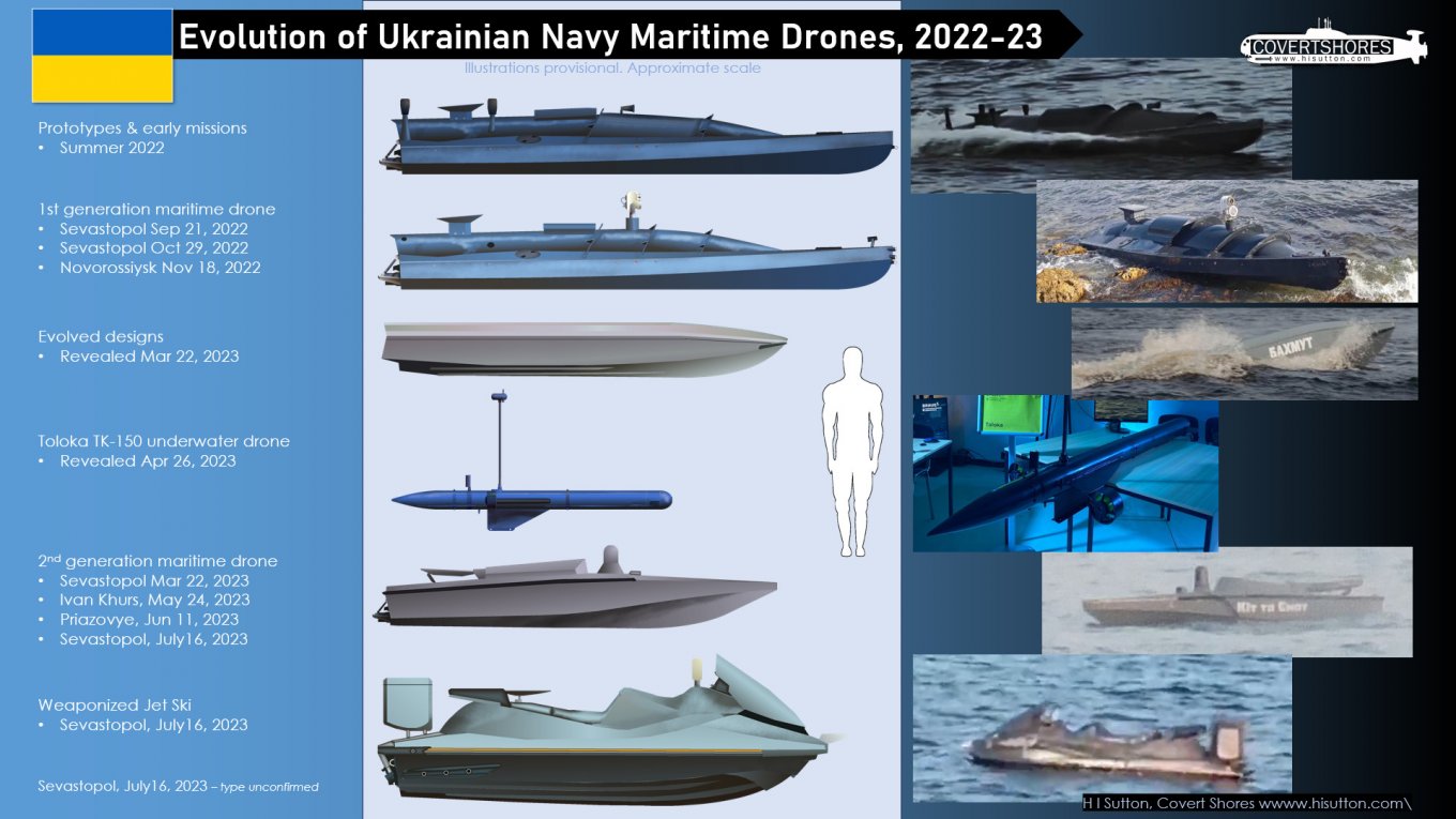 Evolution of the naval attack drones of Ukraine, infographics by H I Sutton