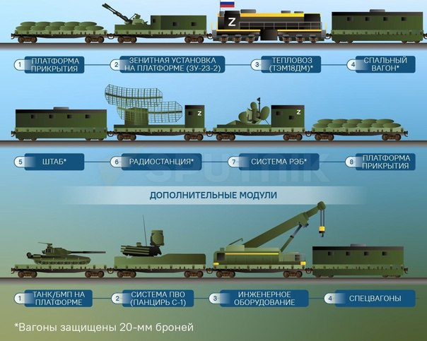 modern armored train