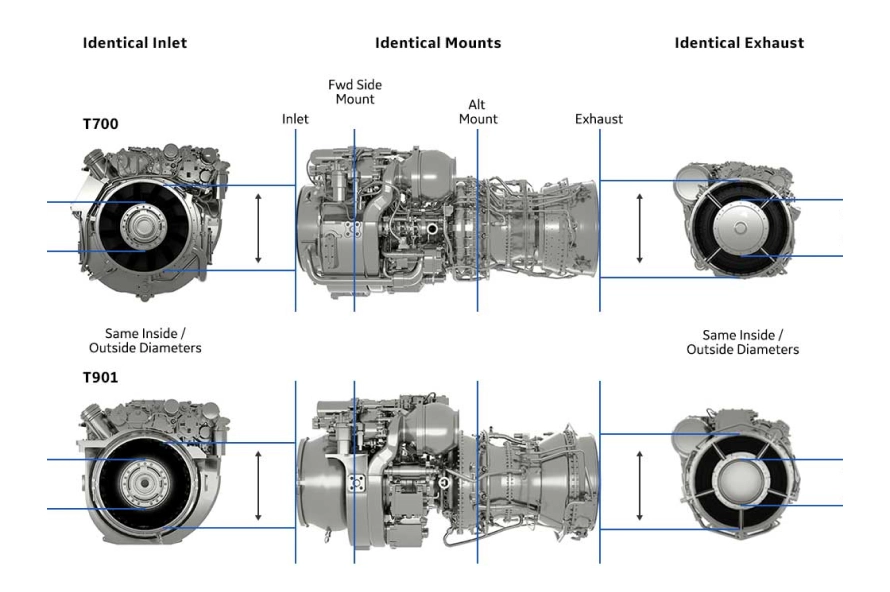 Comparison of T901 and T700 engines, New Engine for Black Hawk, Apache and future FARA Helicopters Delayed Again, Defense Express