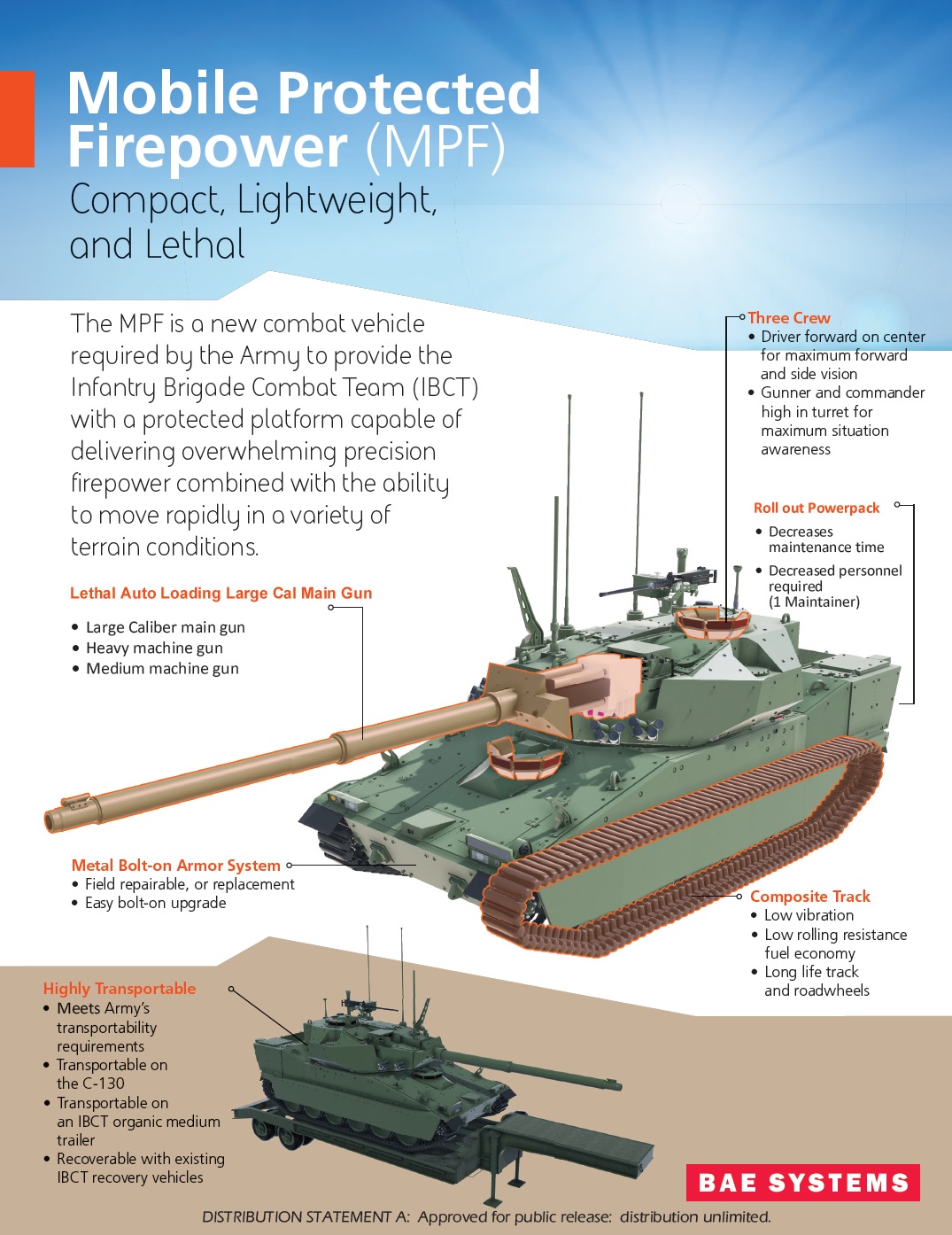 Defense Express / How Pentagon's Reshuffling of M10 Booker Requirements Ousted the Only Tank That Checked All the Boxes