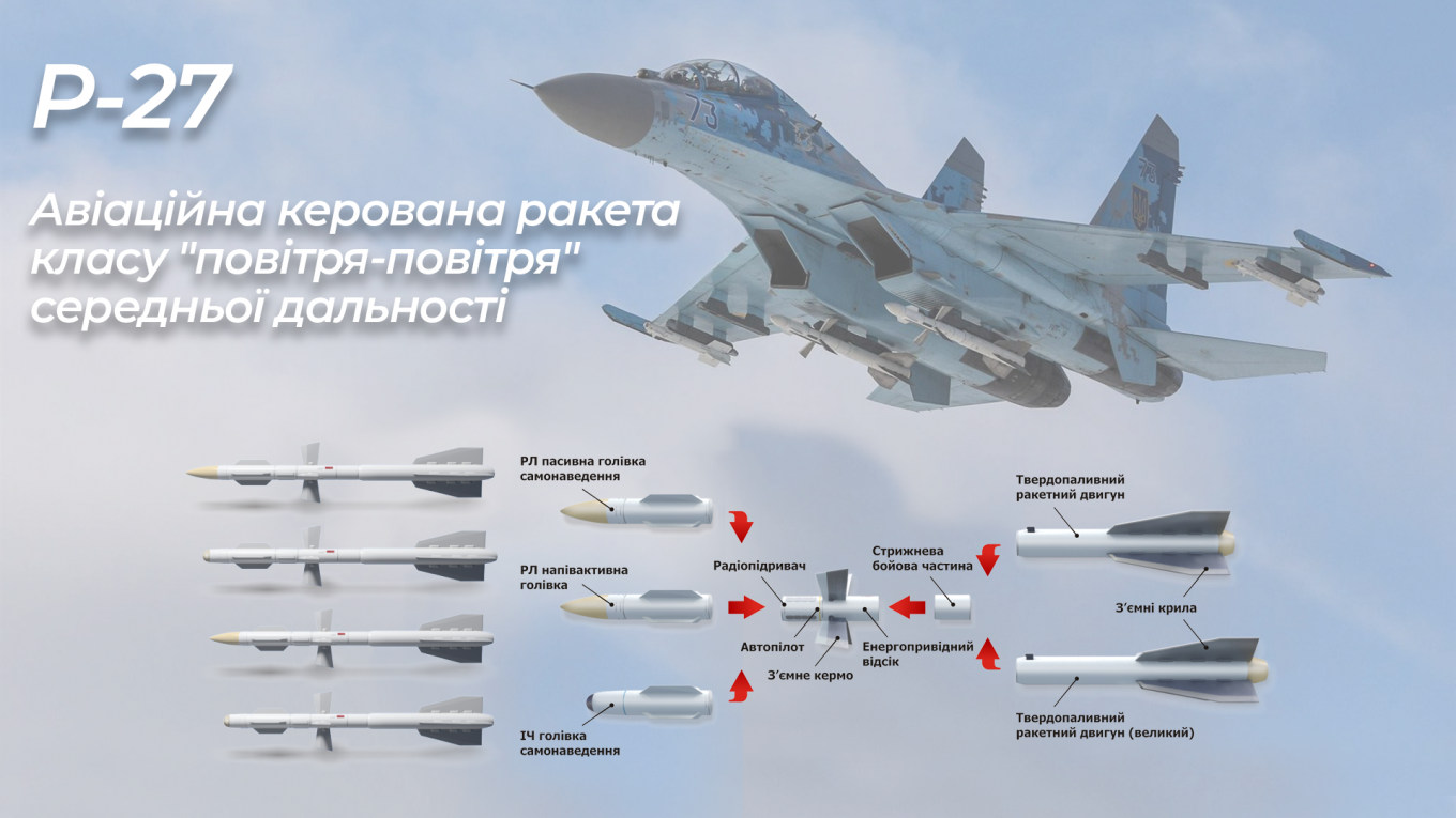 Key components of the R-27 air-to-air missile / Defense Express / Ukraine Working With U.S. on a Substitute For S-300 and R-27 is the Most Important Result of Ramstein Meeting