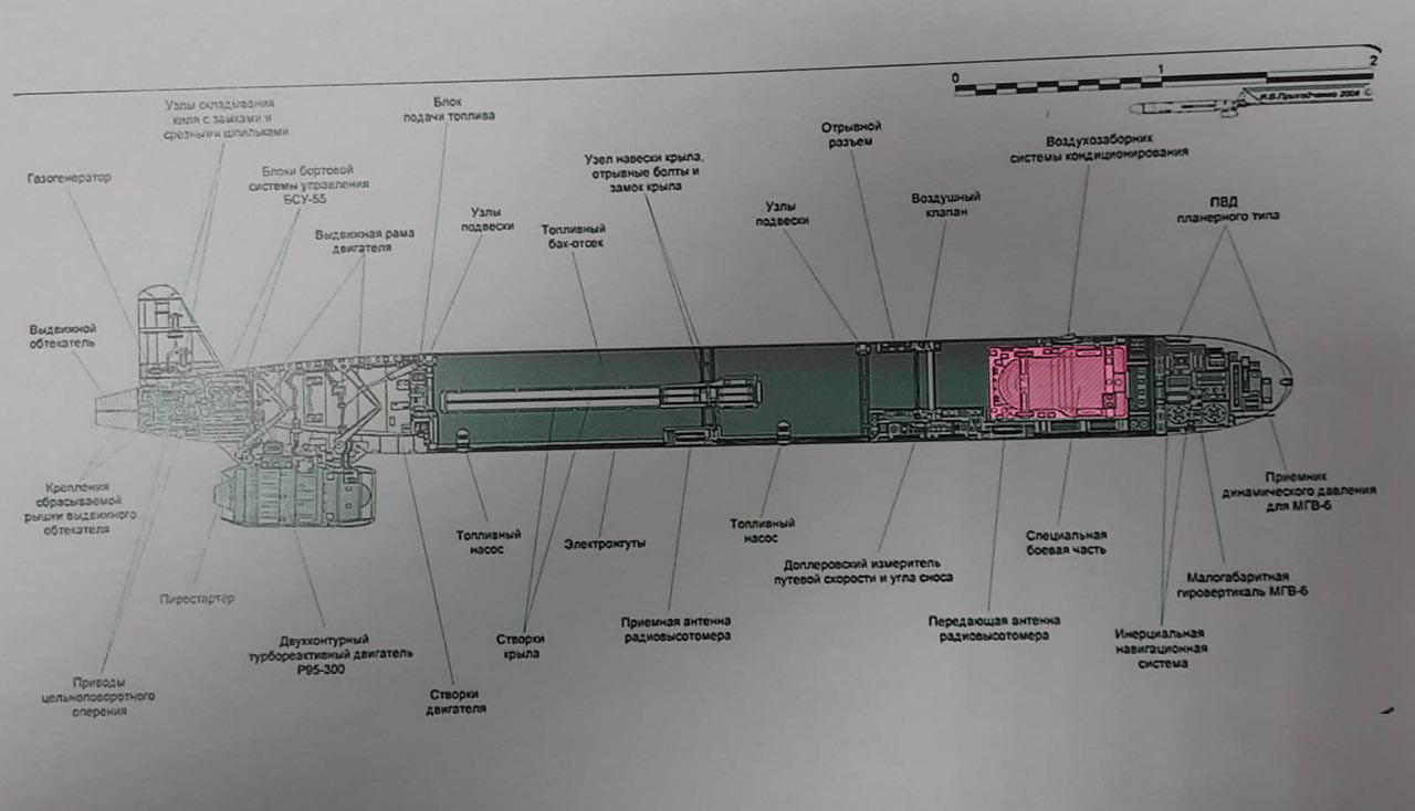 Kh-55 layout. Warhead location highlighted be Defense Express