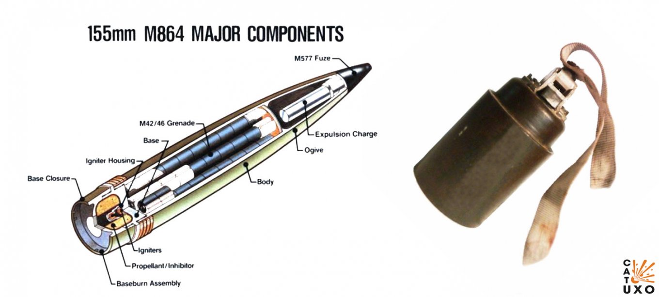 Illustrative image: an example of the internal layout of the M864 cluster munition with M42 submunitions