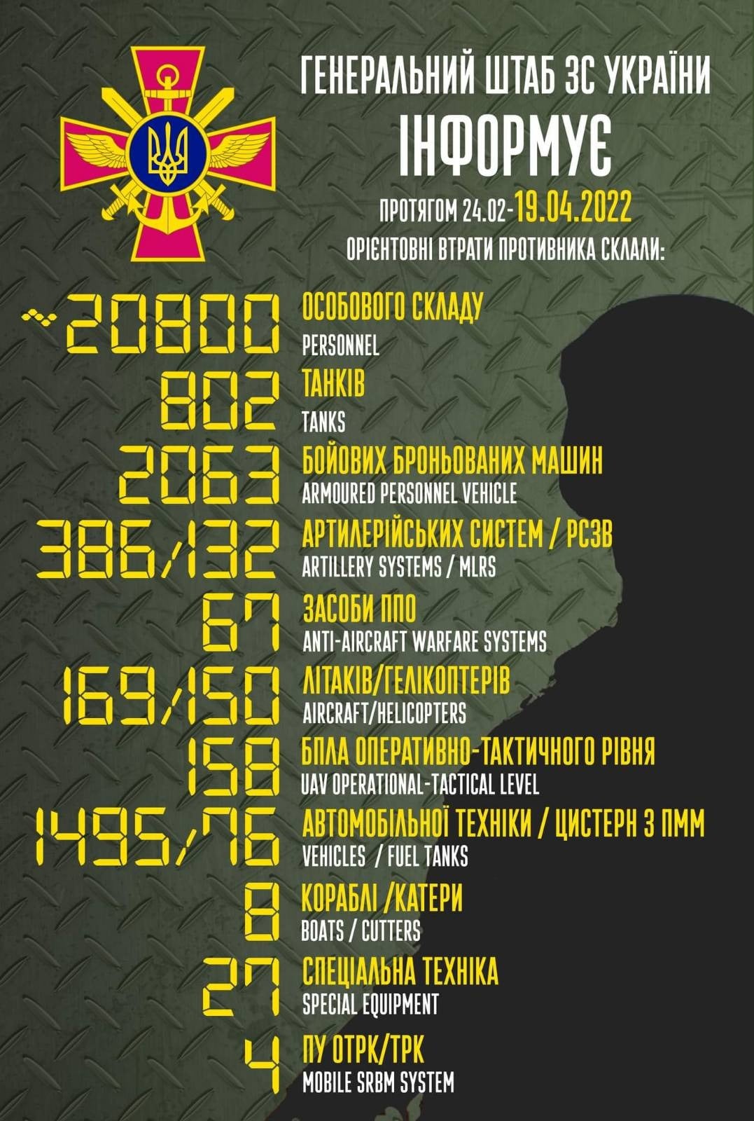 Defense Express / Total combat losses of the Russian army from 24.02 to 19.04, provided by Ukrainian General Staff / Day 55th of War Between Ukraine and Russian Federation (Live Updates)