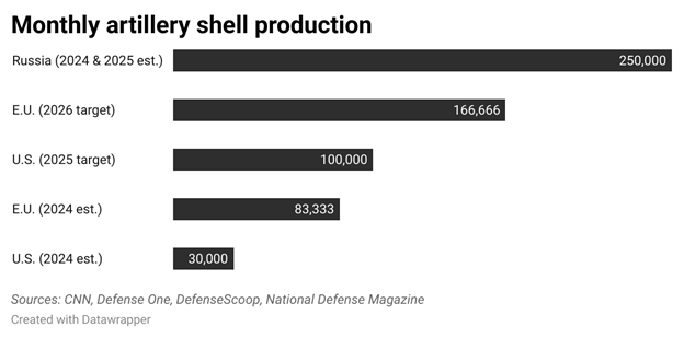 Defense Express / russia Can Lose in Ukraine and Still Come Out on Top — With 1,500 Tanks, 3,000 AFVs Expected to Replenish its Army in 2025