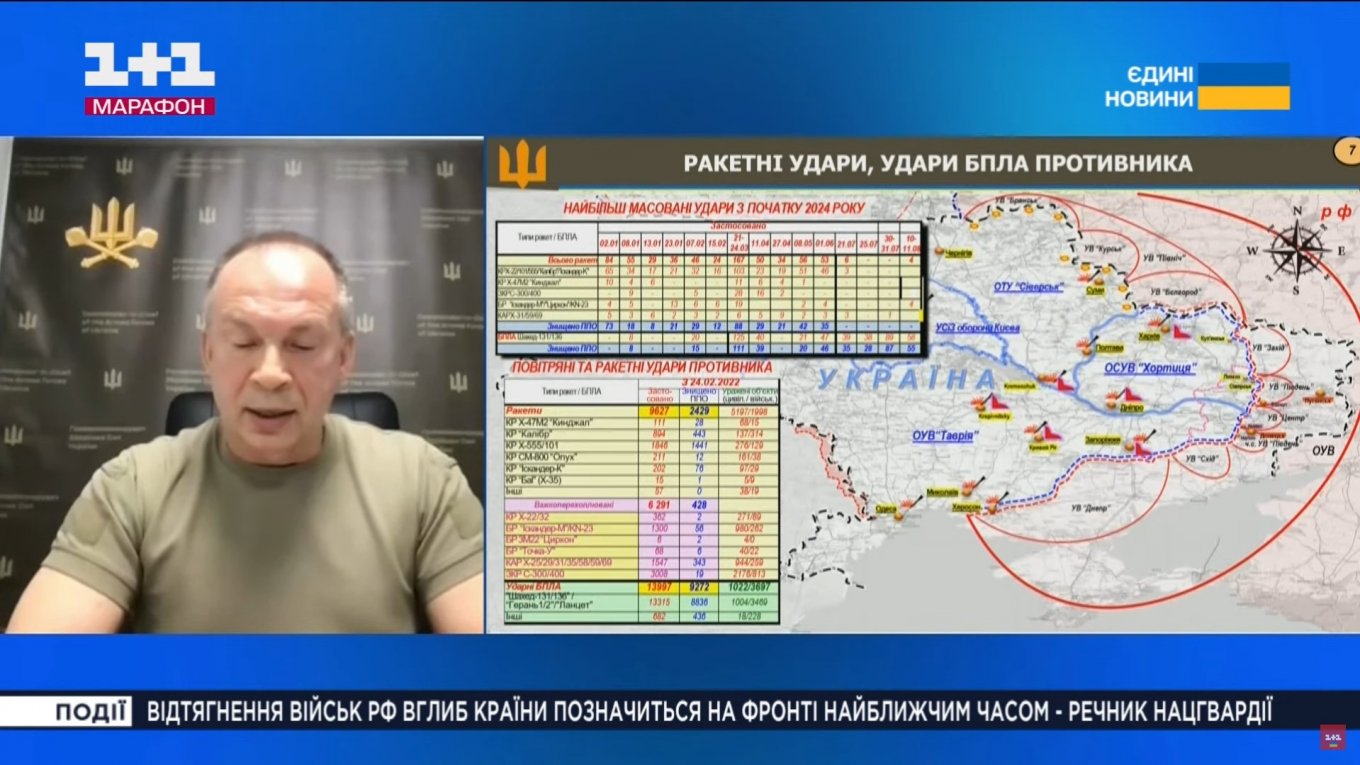 CinC of Ukraine's Forces Syrskii Releases Statistics on Missiles and Drones usage by russians, Number of Destroyed Threats, Defense Express