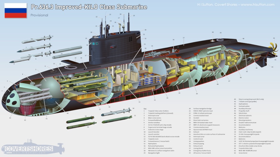 Project 636.6 Varshavyanka diesel-electric submarines, H I Sutton / Defense Express / Spending Billions on Tanks and Helicopters, Poland Can't Find Money For Anti-Drone Systems
