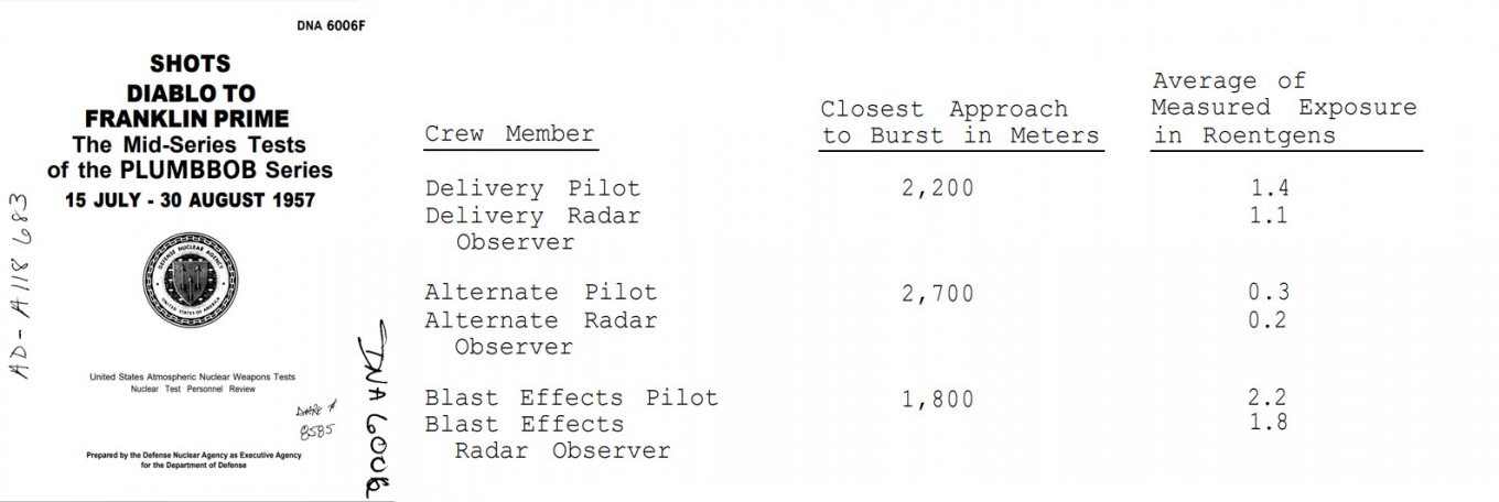 The amount of radiation measured in roentgens each plane crew received, Exactly 68 Years Ago, United States Fired a Nuclear Air-to-Air Missile Directly Above U.S. Air Force High Ranked Officers