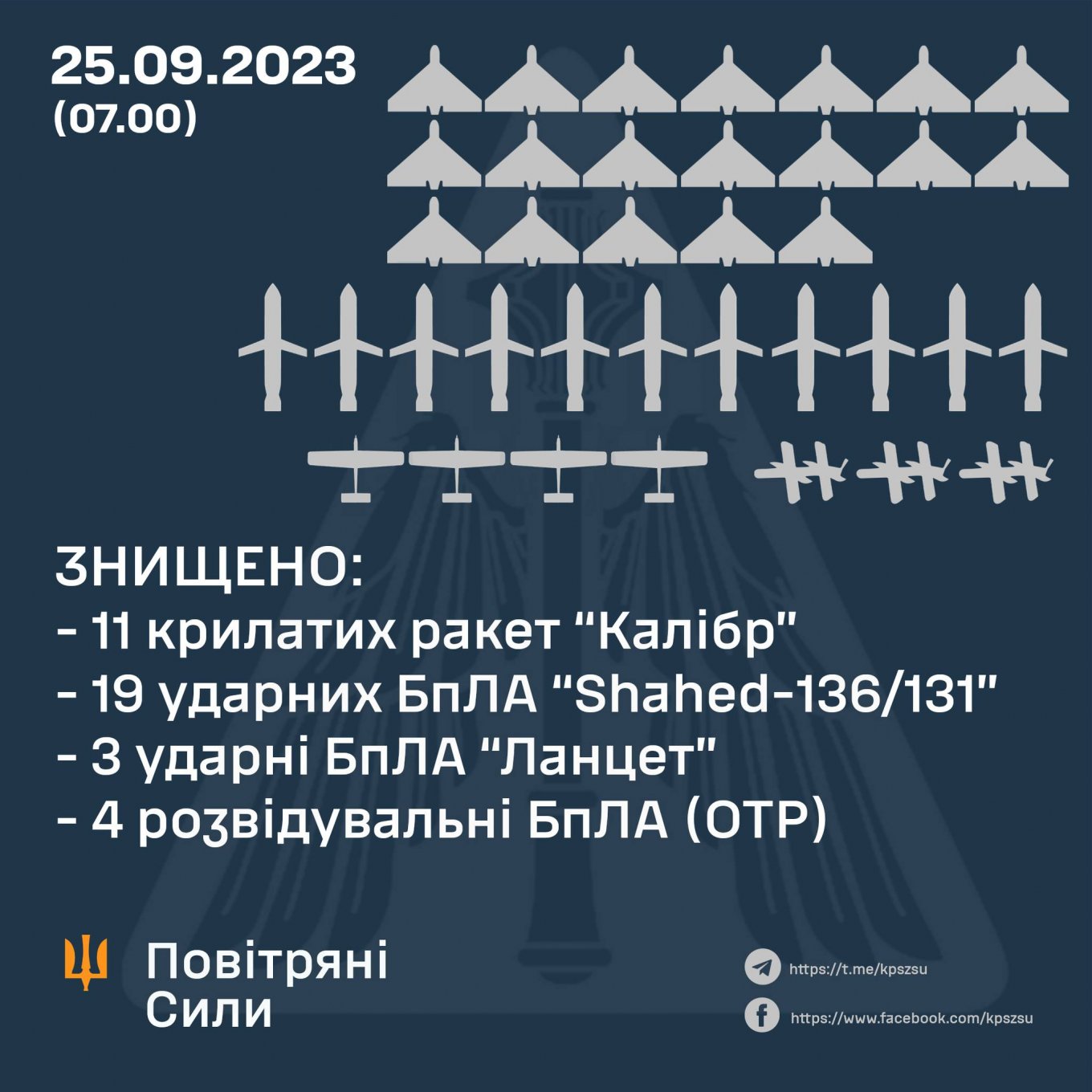 Defense Express Ukraine Shot Down 91% of the Kalibr Missiles and All the Shahed Drones, But the Issue with Oniks Missiles Remains