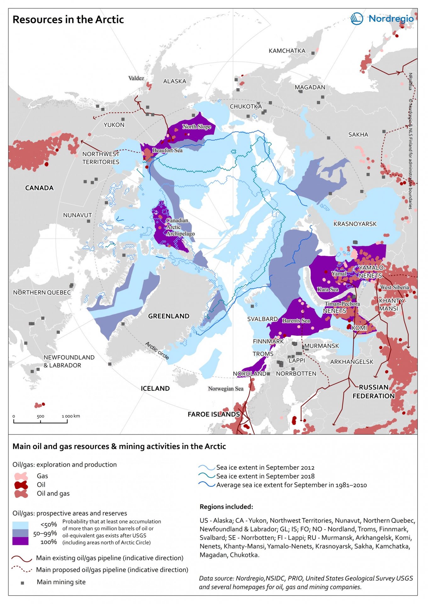 Resources in the Arctic