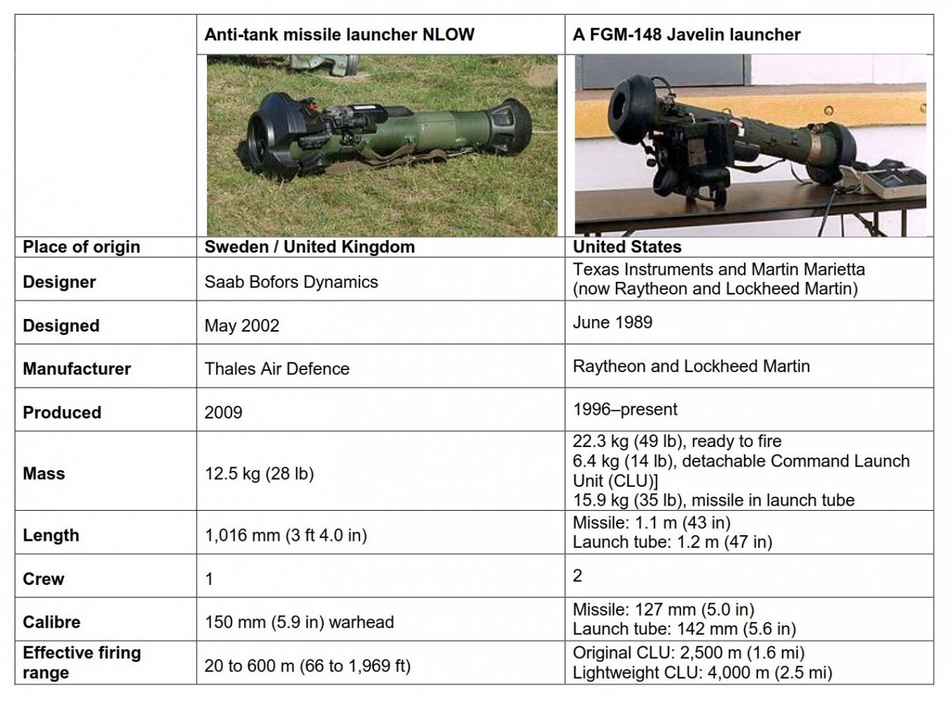 Ukrainian military are teached to use NLAW anti-tank systems by British instructors, Defense Express