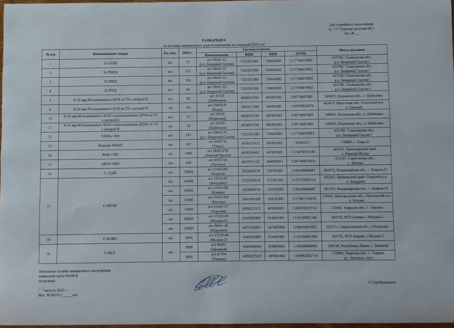 Photo of the work order listing the weapons to be allocated among various bases of russian VKS