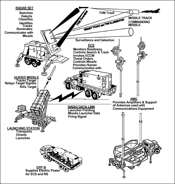 How Aircraft Can Evade Patriot Missile: Why Is It Easier to Shoot Down Su-34 Than Su-35, Defense Express