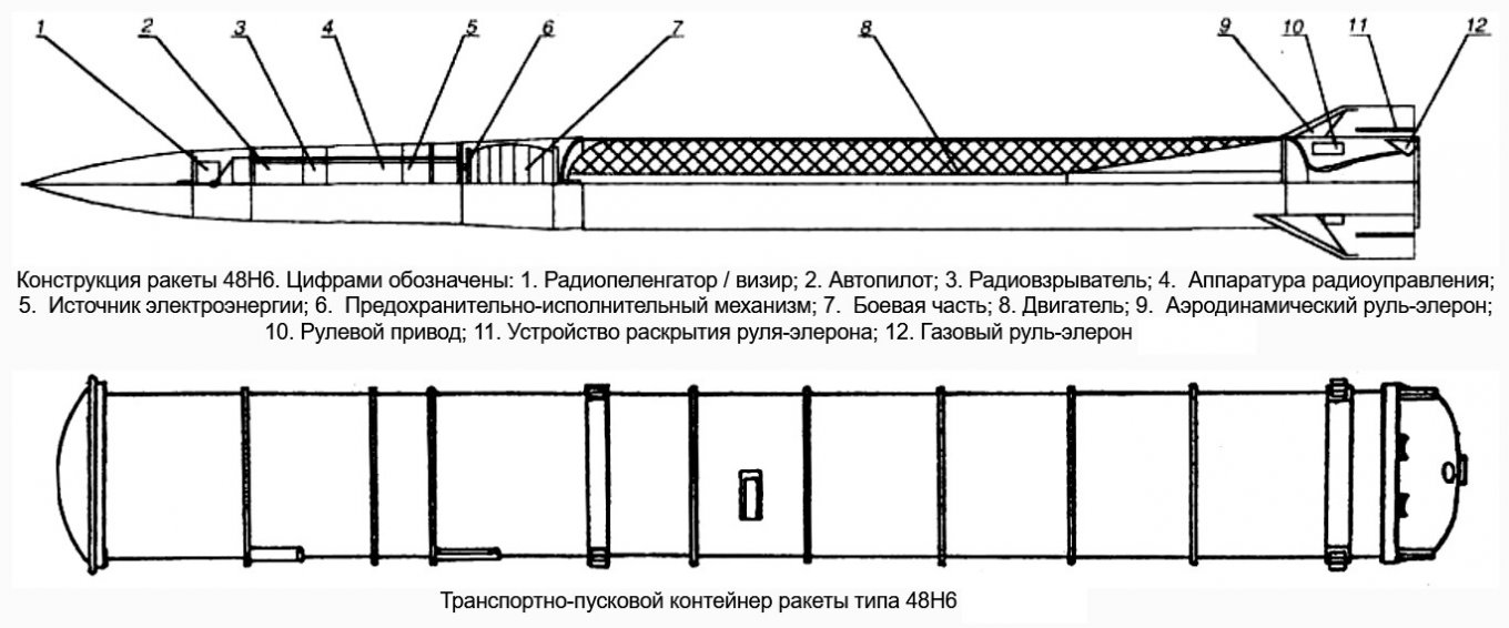 48N6 missile and its transporting/launch container