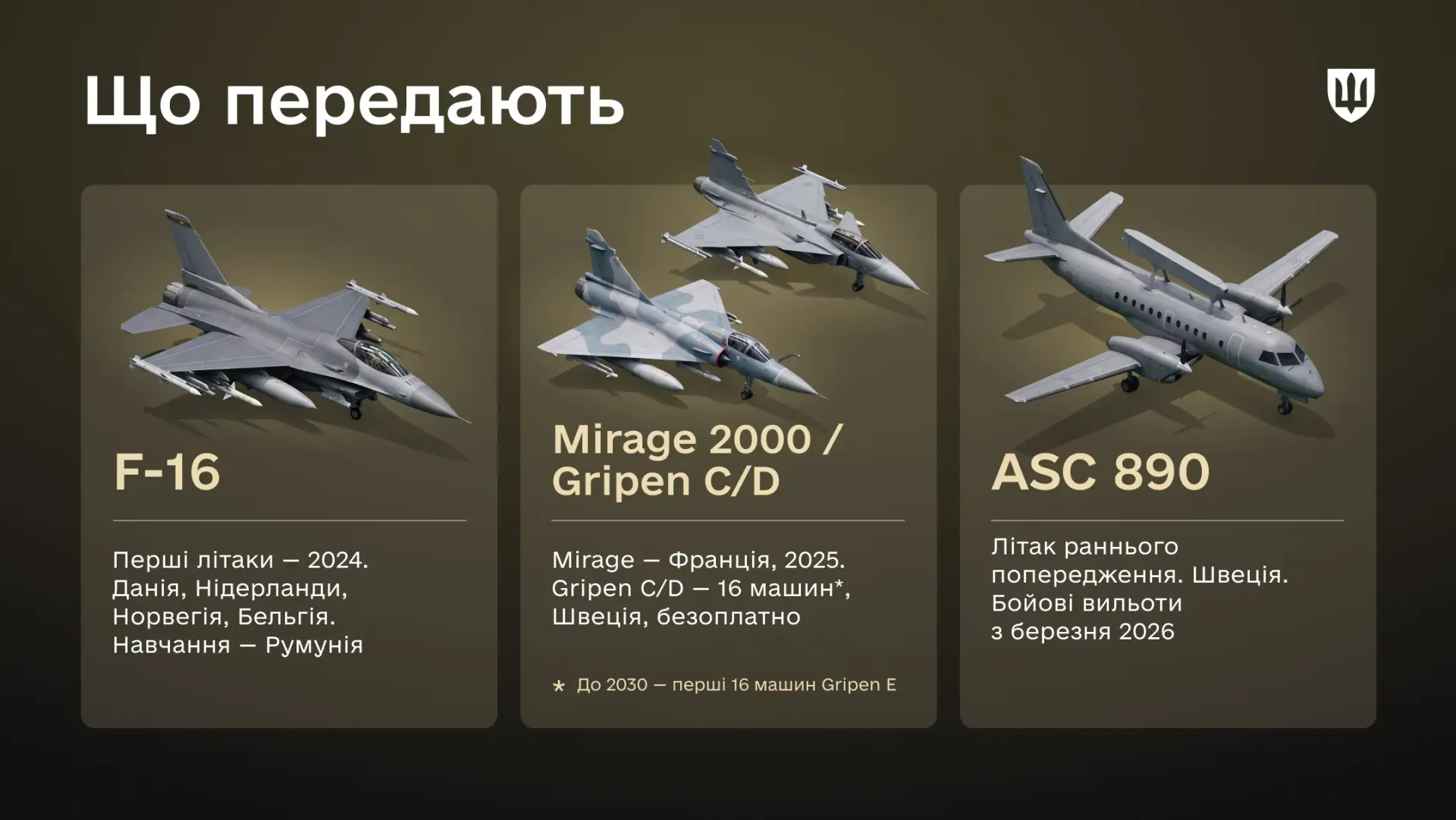 Saab 340 AEW Has Been Operating in Ukraine Since March 2026, but Ukrainian MoD Has Revealed More Details
