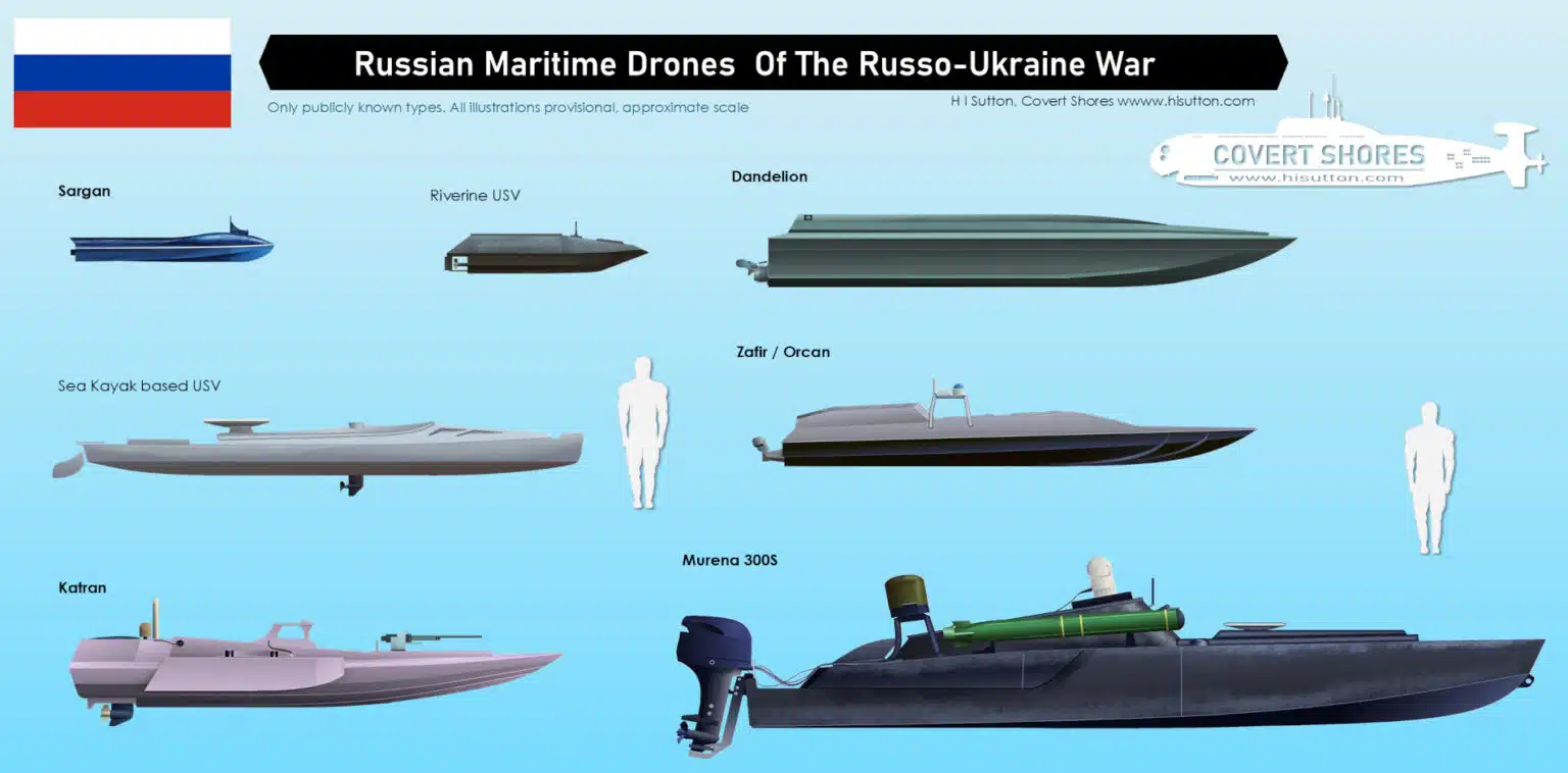 Types of naval drones in service with russia