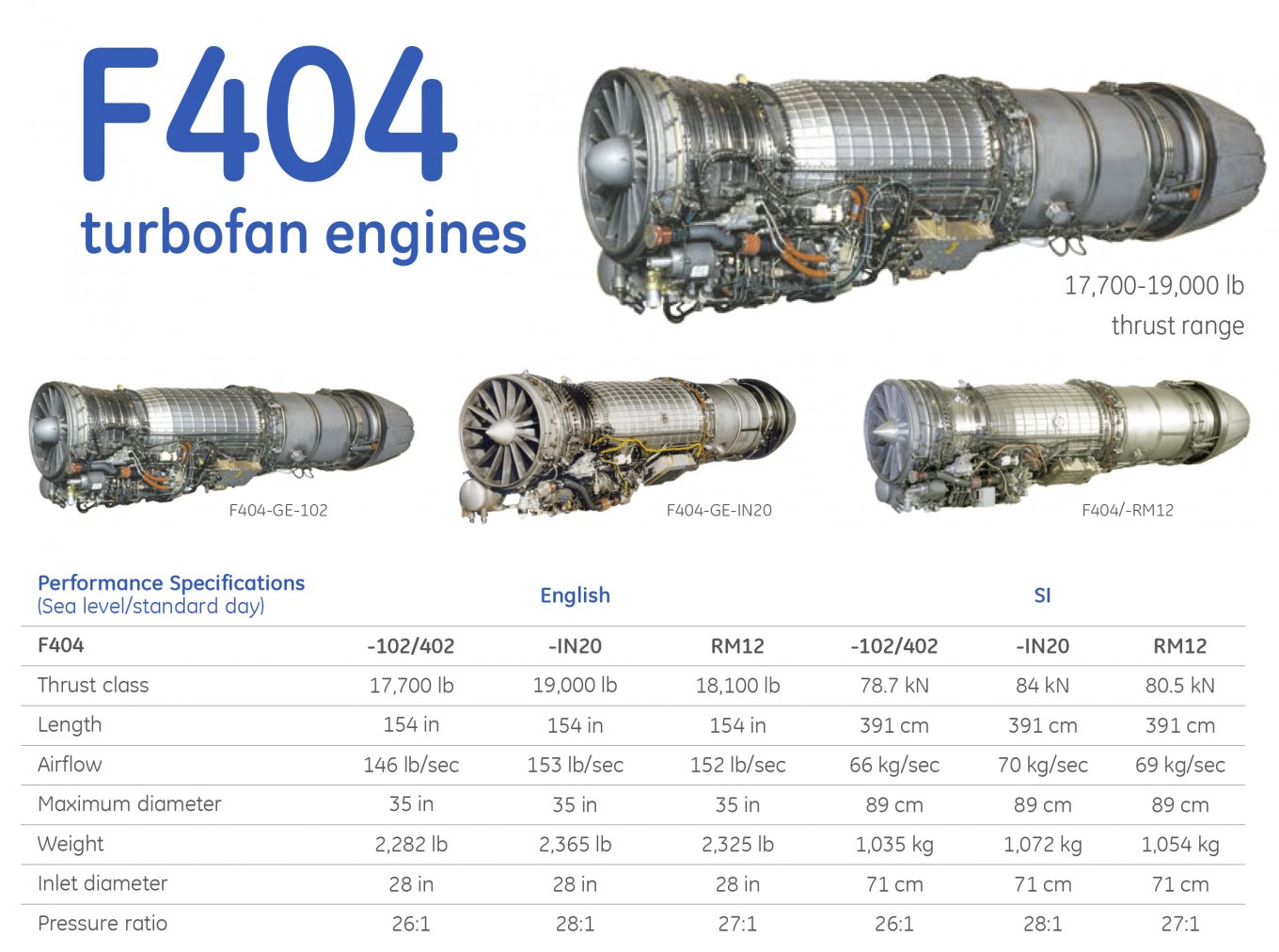 Specifications table