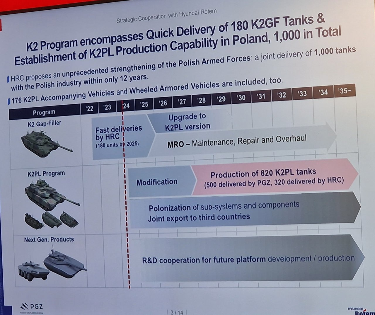 Lộ trình triển khai sản xuất K2PL ở Ba Lan / Defense Express / Việc sản xuất xe tăng K2PL của Ba Lan vẫn chưa bắt đầu vào năm 2027 nhưng đã có tranh cãi về vị trí nhà máy