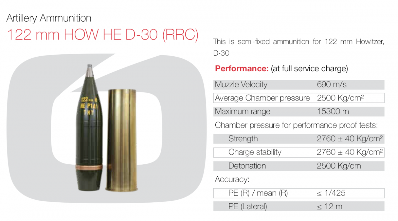 Characteristics of 122-mm shells for D-30 howitzers Defense Express Great Britain Made Air Bridge Between Pakistan and Romania to Transport 122-mm Shells to Ukraine