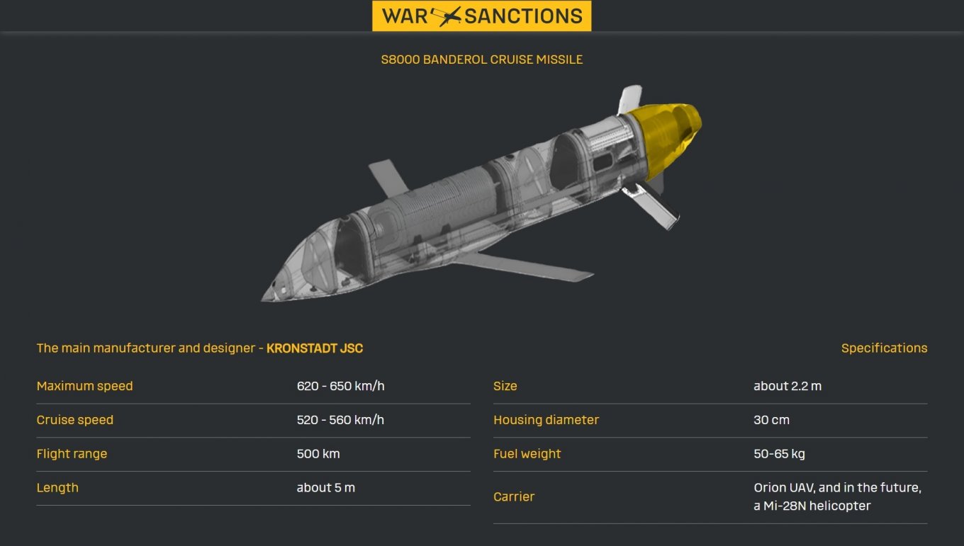 Rendering of the S8000 Banderol cruise missile with key specifications / Defense Exress / All Details on New russian Banderol Cruise Missile Disclosed: Chinese Engine, Orion-Based Launch, and More