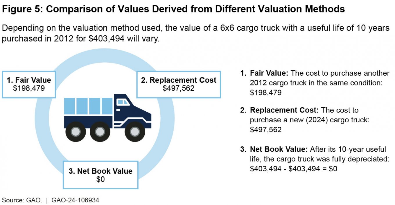 Defense Express / Pentagon Keeps Calculating Ukraine Aid Wrong, Losing Billions of Dollars in Process