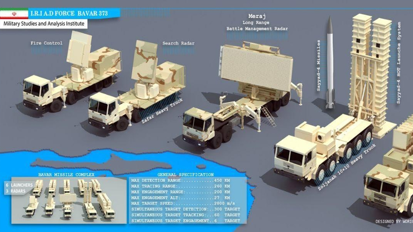 Defense Express / The Bavar-373 is a long-range air defense missile system designed and built to fire Sayyad-2 and Sayyad-3 missiles, the initial design is sampled from the S-300 missile system, according to the Iran Press / Day 48th of War Between Ukraine and Russian Federation (Live Updates)