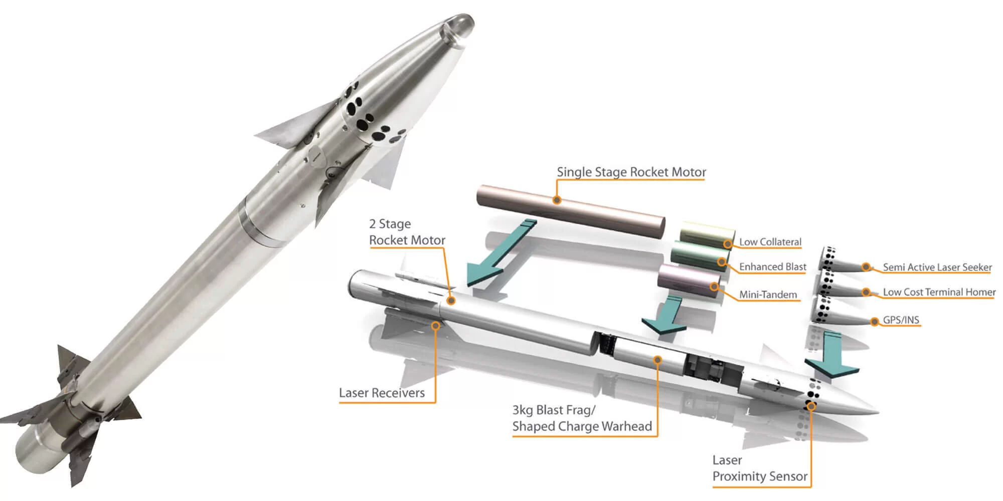 RapidRanger: What is This Air Defense System Ukraine Plans to Buy for 2 Billion Euro?, LMM - Lightweight Multirole Missile (Martlet)