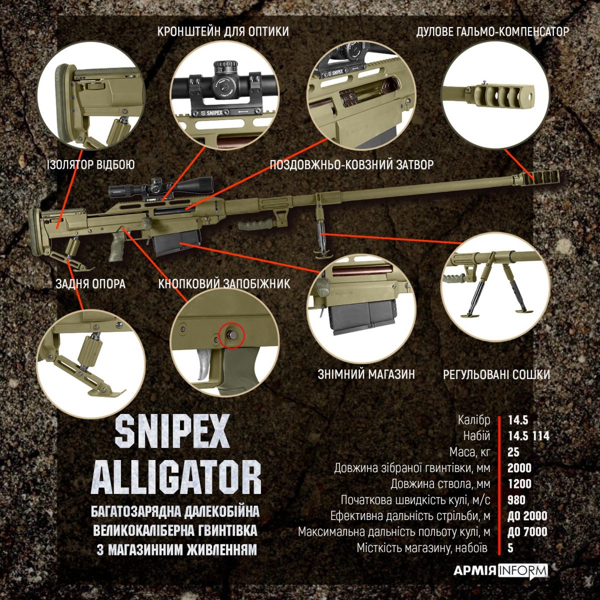 rifle Alligator, Defense Express