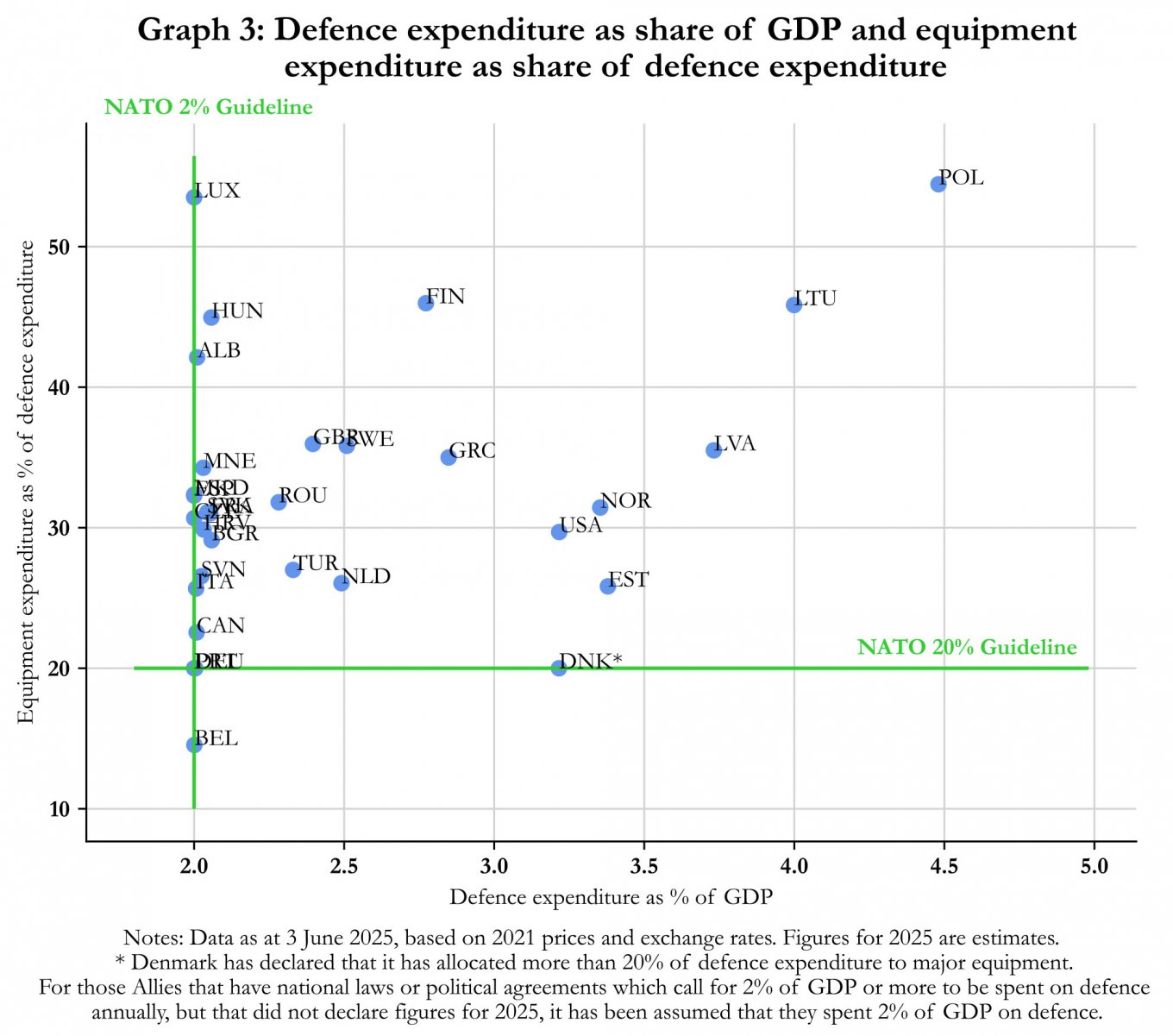 All NATO States Hit 2% Defense Goal — But Belgium Still Lands in the Hot Seat