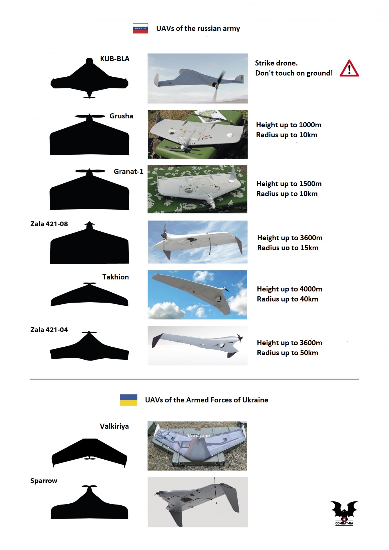 How to Distinguish Between russian and Ukrainian UAVs in the Sky (Photo Comparison), Defense Express, war in Ukraine, Russian-Ukrainian war