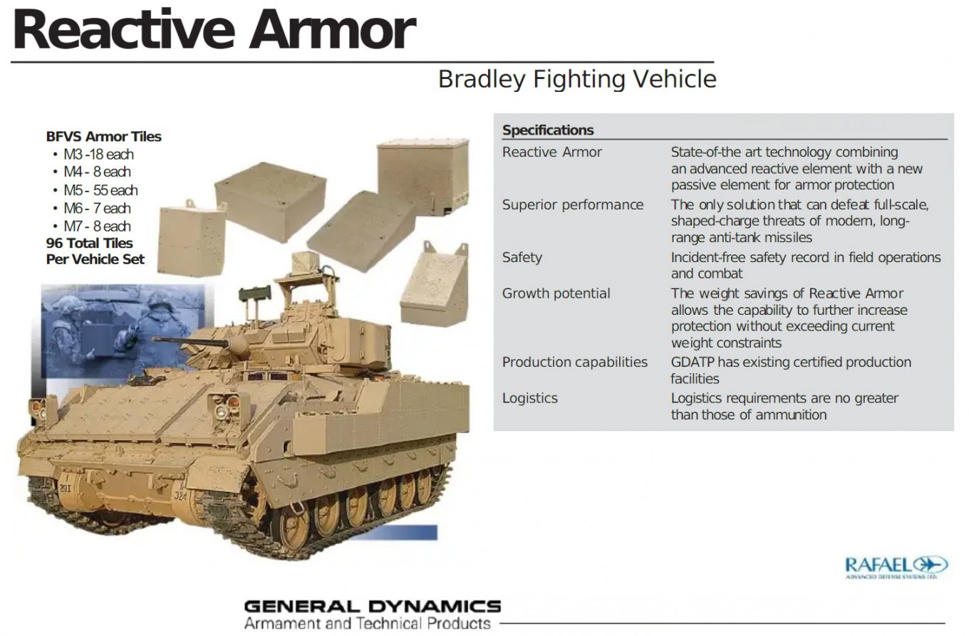 Bradley Reactive Armor Tiles (BRAT)