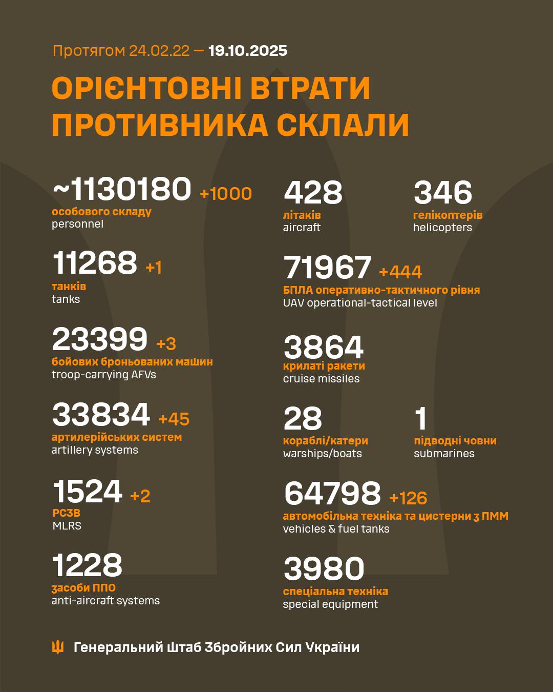 1333 Days of russia-Ukraine War – russian Casualties In Ukraine, Defense Express