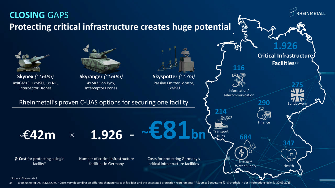 Rheinmetall's proposal for critical infrastructure protection