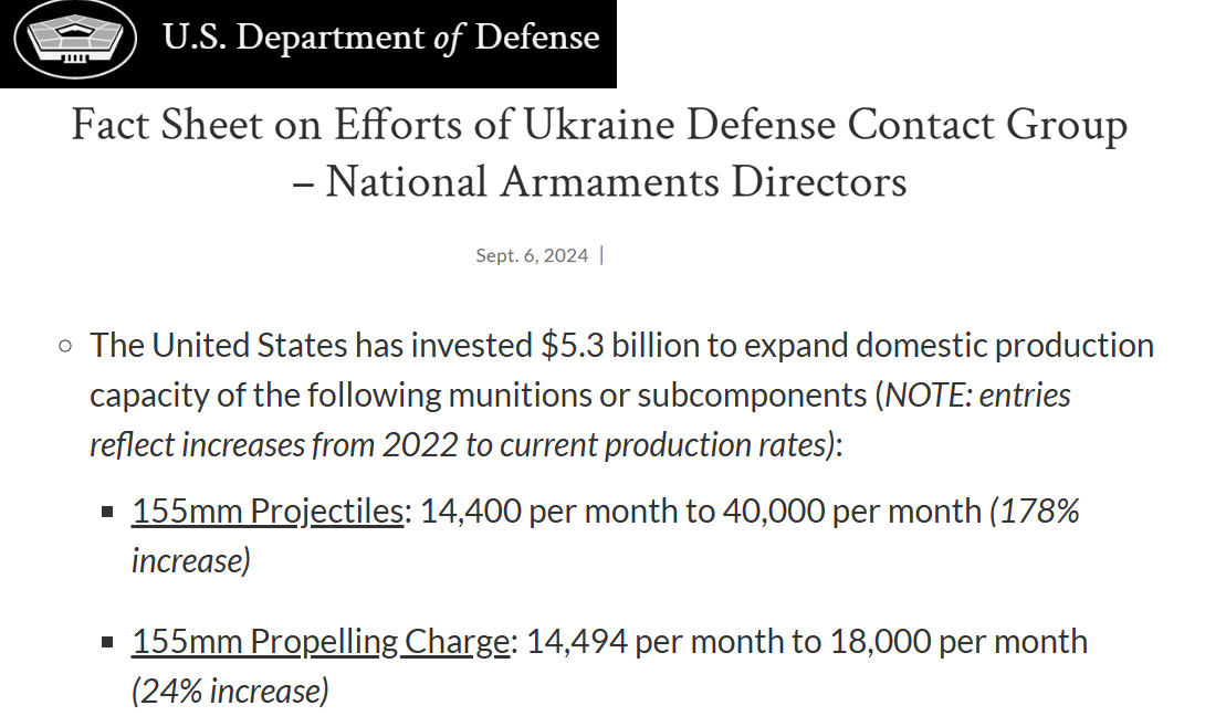 U.S. production growth of 155mm shells and charges, U.S. is Falling Short on 155mm Artillery Shell Production: Current Output and 1 Million Goal Timeline